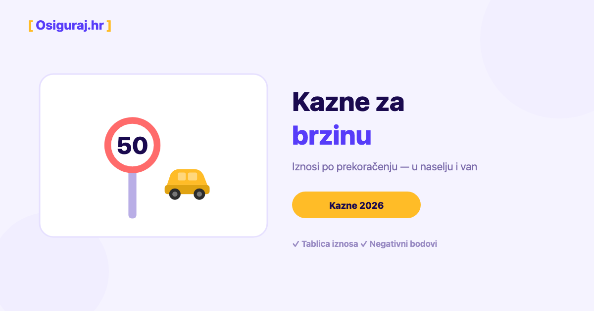 Kazne za brzinu 2026 — od 30 € do 2.650 € (tablica po km/h)